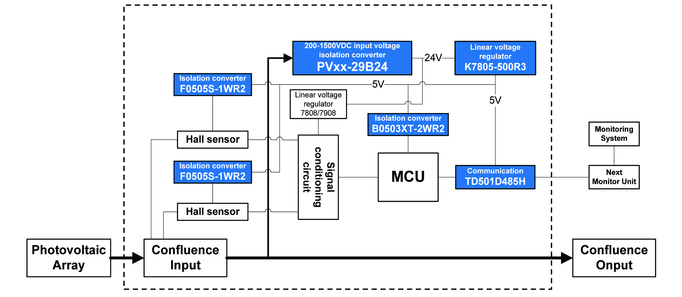 Monitoring Unit of PV Combiner Box