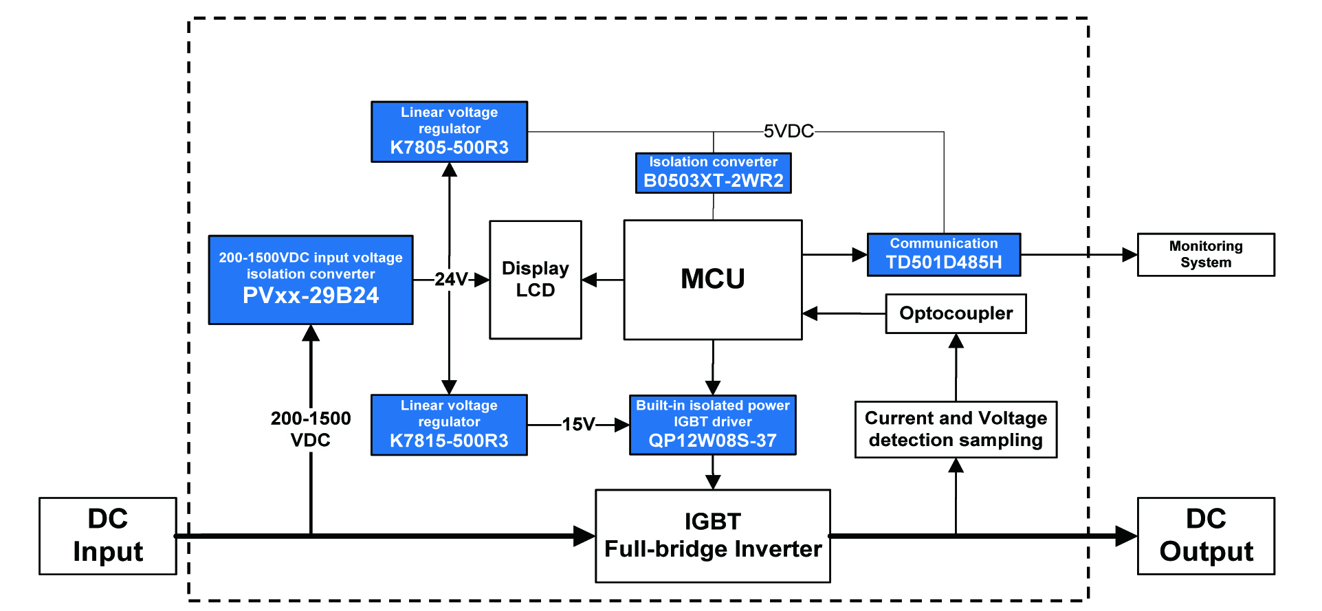 Monitoring Unit of PV Inverter