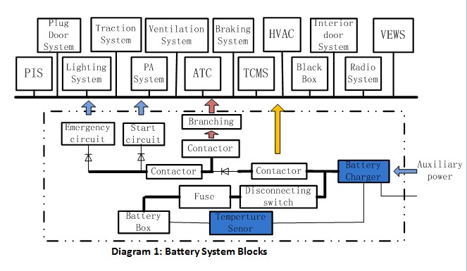 Battery system blocks