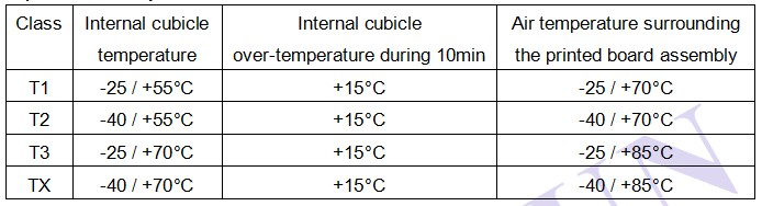 MORNSUN’s railway power converters Ambient temperature