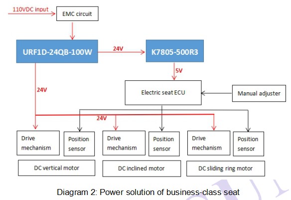 power solution of Business-class seat