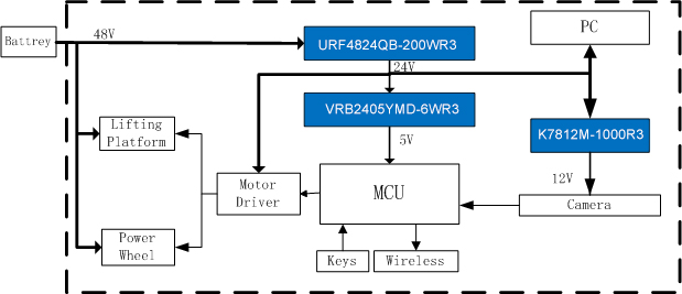 Compact Size Non-isolated Switching Regulators K78xxM-1000R3 Series