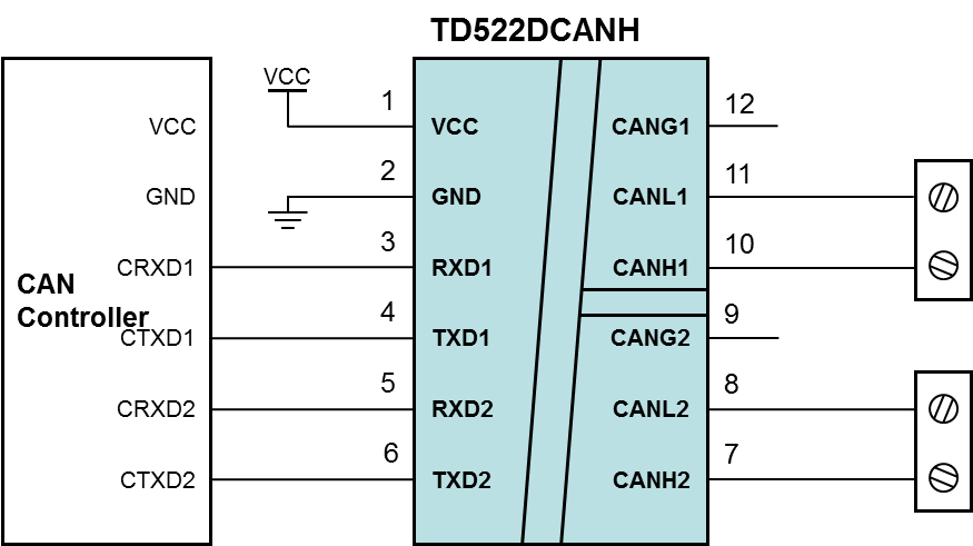 Open Frame CAN Transceivers TDx21DCANx Series & TDx22DCAN Series in Compact Size