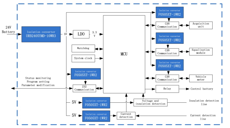 Power Solution for BMS management system