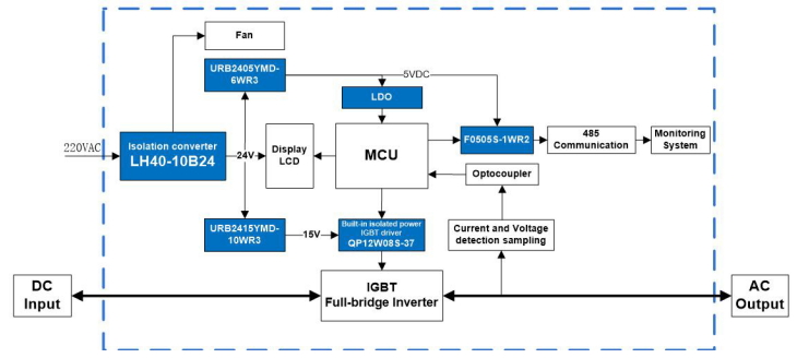 Power Solution for solar PV grid-connected inverter monitoring unit