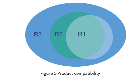 product performance and compatibility