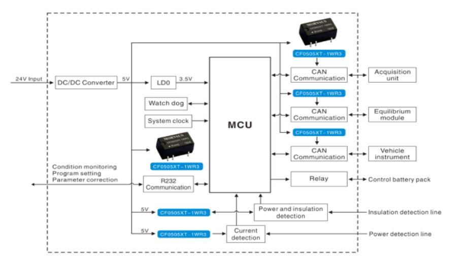 MORNSUN New SMD DC/DC Converter Module CF0505XT-1WR3 for Automotive Applications
