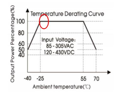 85-305VAC Wide Input Voltage AC/DC Converters LDE02-23Bxx Series