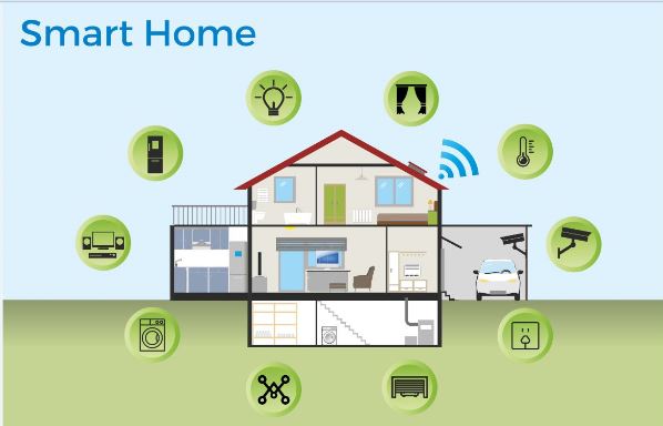 Pic1 illustration of smart home structure