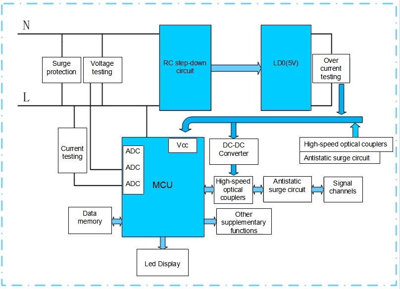 illustrations of power supply solution for RC step-down structure