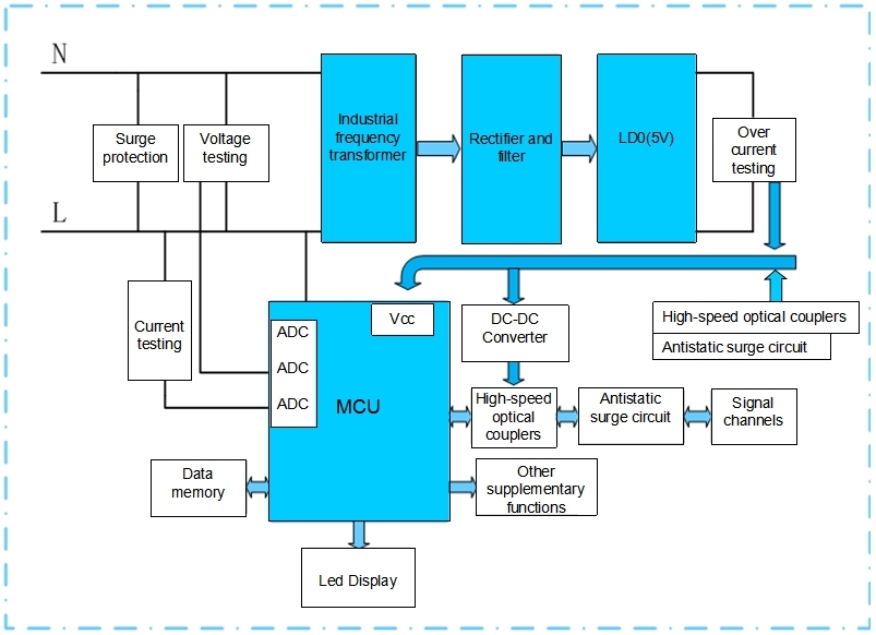 illustrations of power supply solution for frequency transformer step-down structure