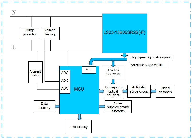 illustration of switch power supply solution structure