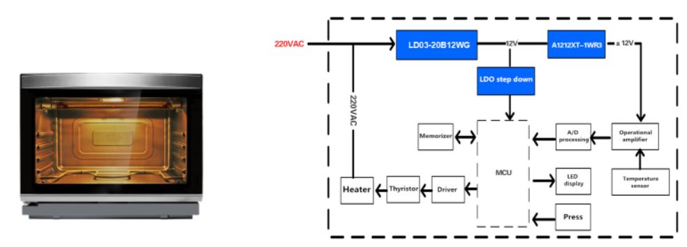 MORNSUN High Reliable AC/DC Converter series LD03-20BxxWG for Smart Home White Goods
