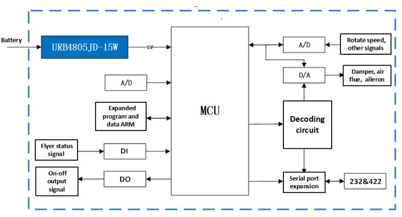 Ultra-thin Isolated Regulated Output 15W DC/DC Converters - URB-J(M)D/T-15W Series