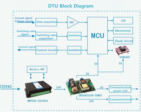 3-30W Dual Isolated Regulated Outputs DC/DC converters R3 Series