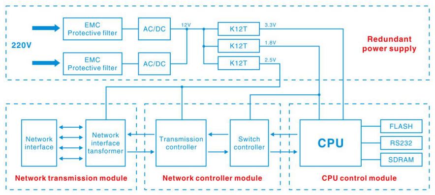 MORNSUN New 6-16A Non-isolated POL DC/DC Converter K12T Series