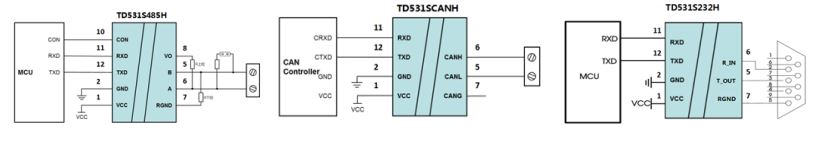 Compact Size SMD Package CAN/RS485/RS232 Transceiver Modules - TDx31SCANH(FD), TDx31S485(H/H-E/H-A), TDx31S232H Series