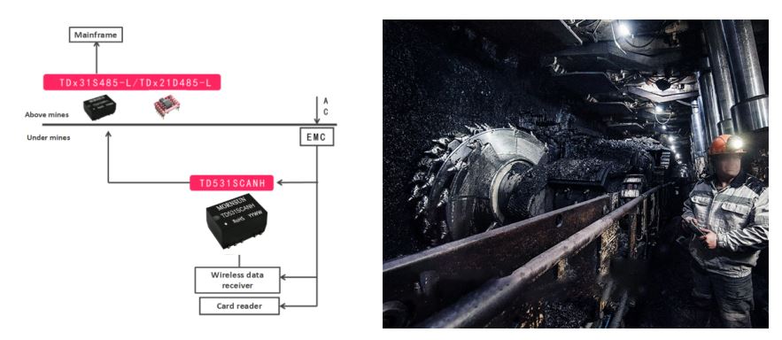 8mA Quiescent Current, Compact Size RS485 Isolated Transceiver Modules- TDx31S485-L, TDx21D485-L series