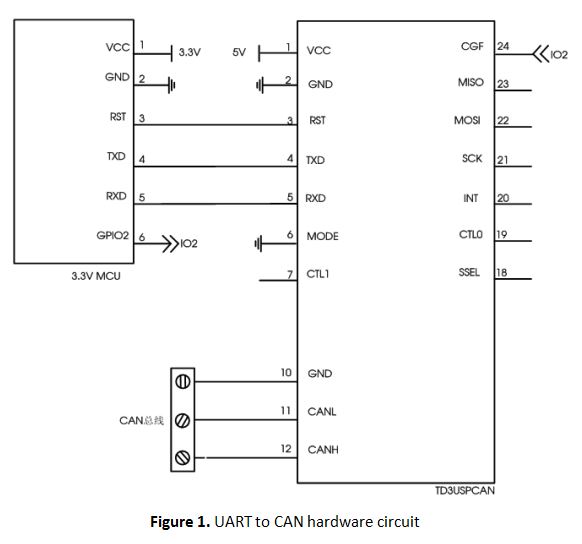 Application Diagrams