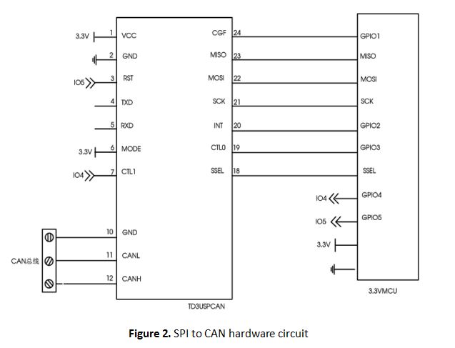 Application Diagrams