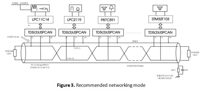 Application Diagrams