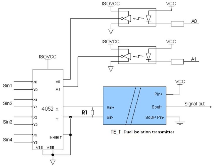 General application block diagram