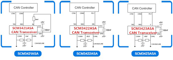 Typical block diagrams