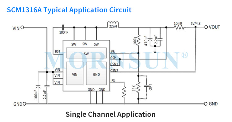 Application of SCM13xxA Series 3