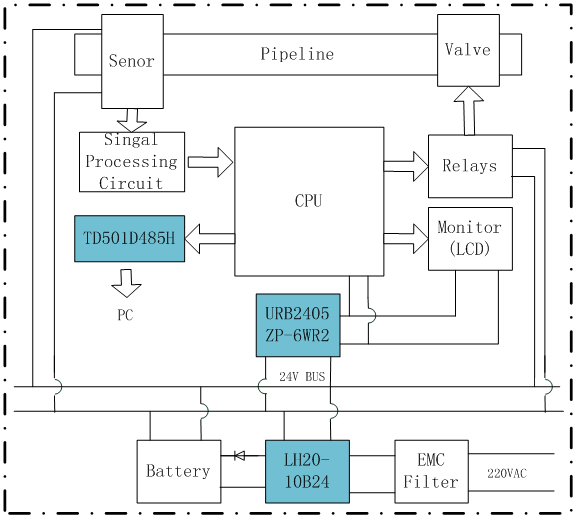 Oiliness control system in mechanical equipment