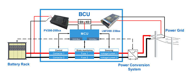 Power requirements of BCU in the Battery Container