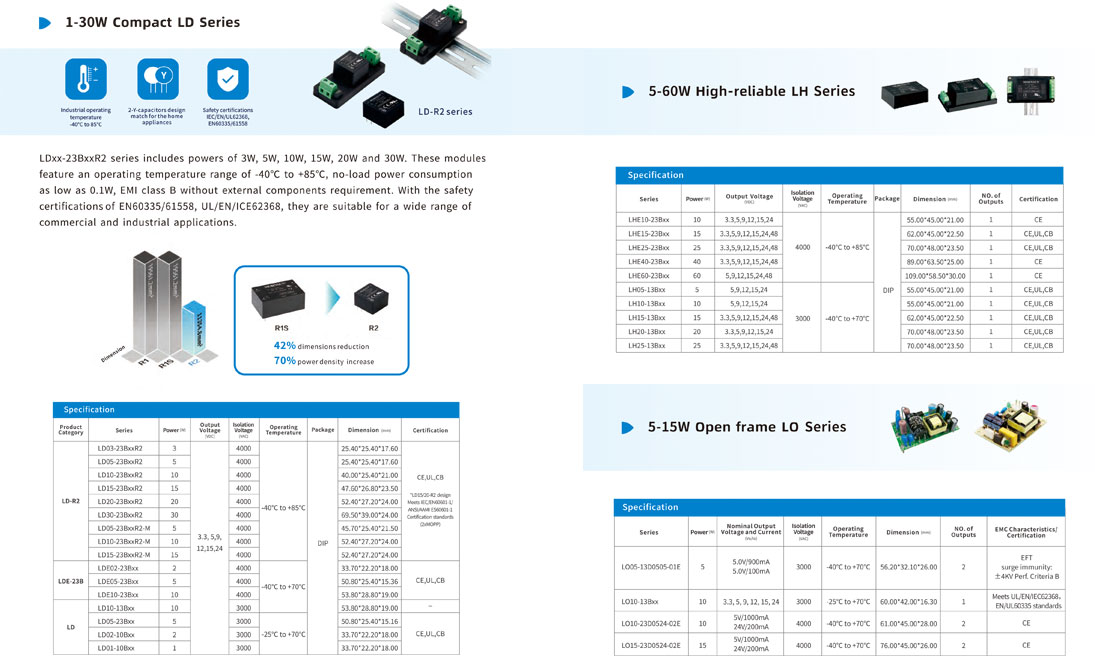 Compact LD