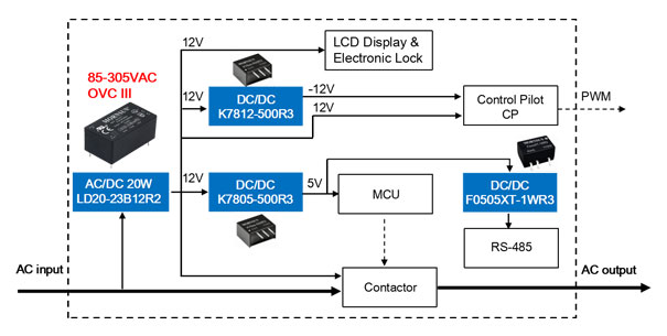 Power solution for AC charging stations