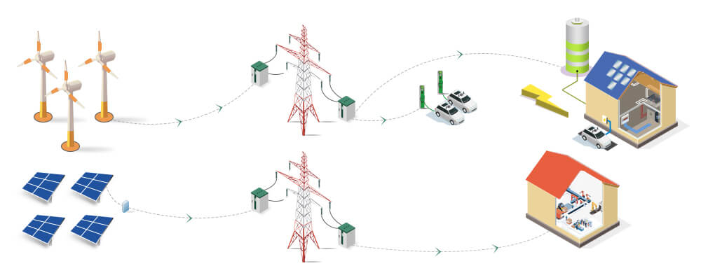 Power Solution for Battery Energy Storage Systems(BESS)