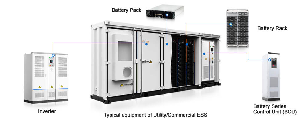 Utility • Commercial ESS: Recommended power modules