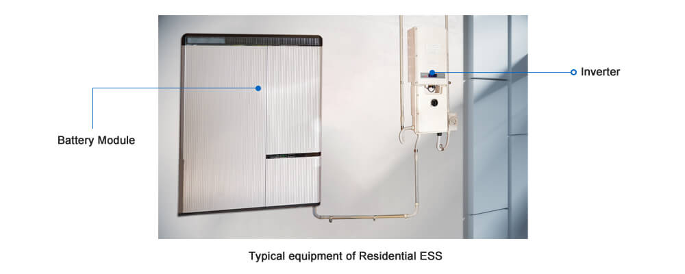 Residential ESS: Recommended power modules