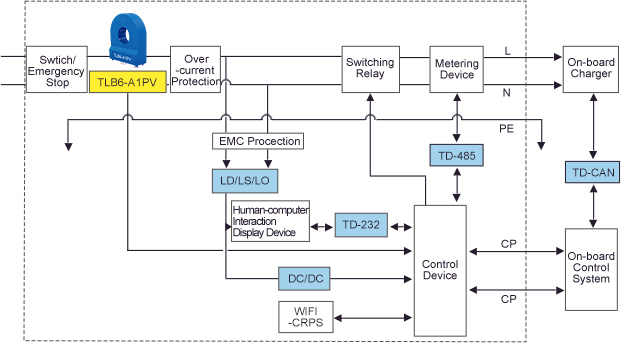 Power Solution for EV Charging Station