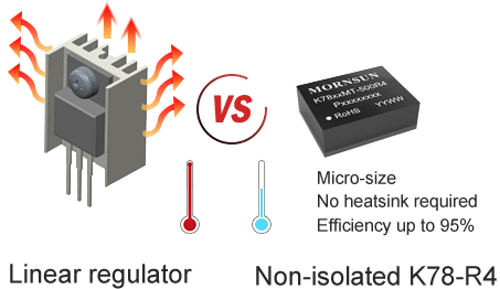 Linear regulator Non-isolated K78-R4