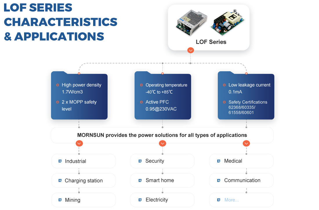 LOF series characteristics & APPLICATION