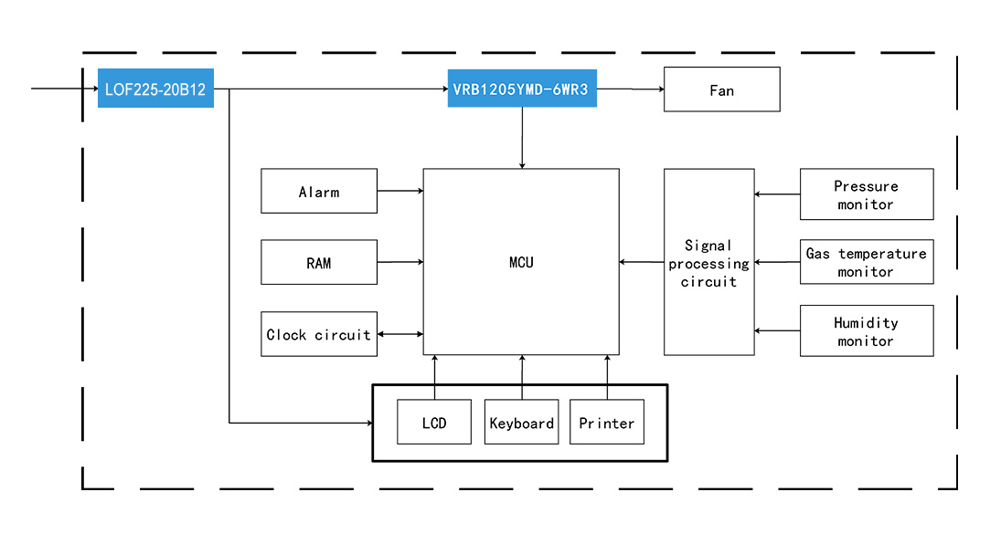 Intelligent Smoke and Fume Detector