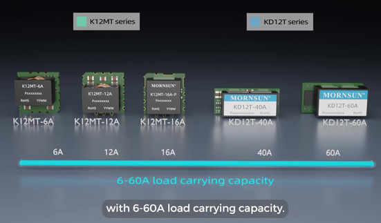 MORNSUN PoL Power Supply Video