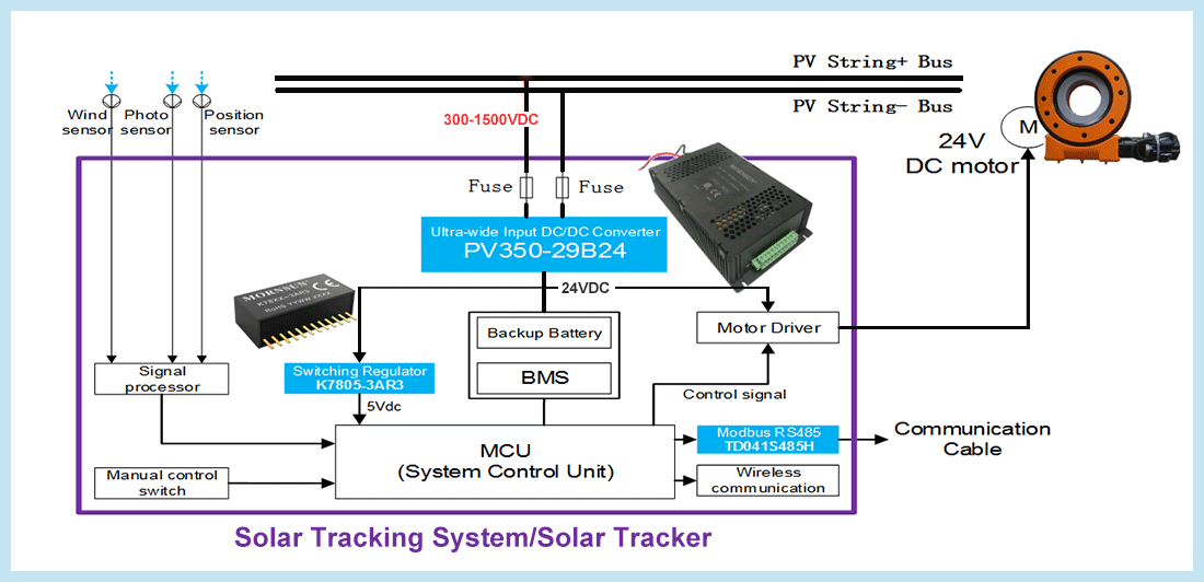 The Best Self-powered Solution For Solar Tracker