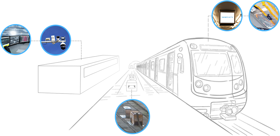 MORNSUN Railway DC/DC Power Supply Solutions